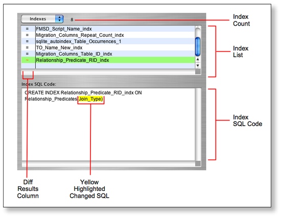 SQLite Diff - Index Comparison Results